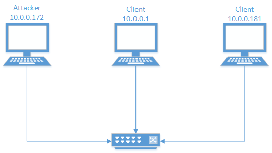 figure11